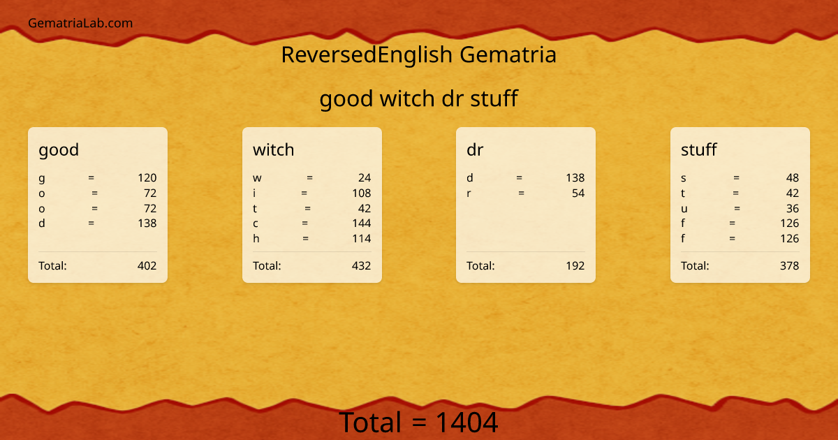 good witch dr stuff in reversedEnglish Gematria